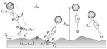 Control and Energy Considerations for a Hopping Monopod on Rough Compliant Terrains