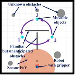 Reactive Planning for Mobile Manipulation Tasks in Unexplored Semantic Environments