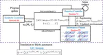 Reactive Informative Planning for Mobile Manipulation Tasks under Sensing and Environmental Uncertainty