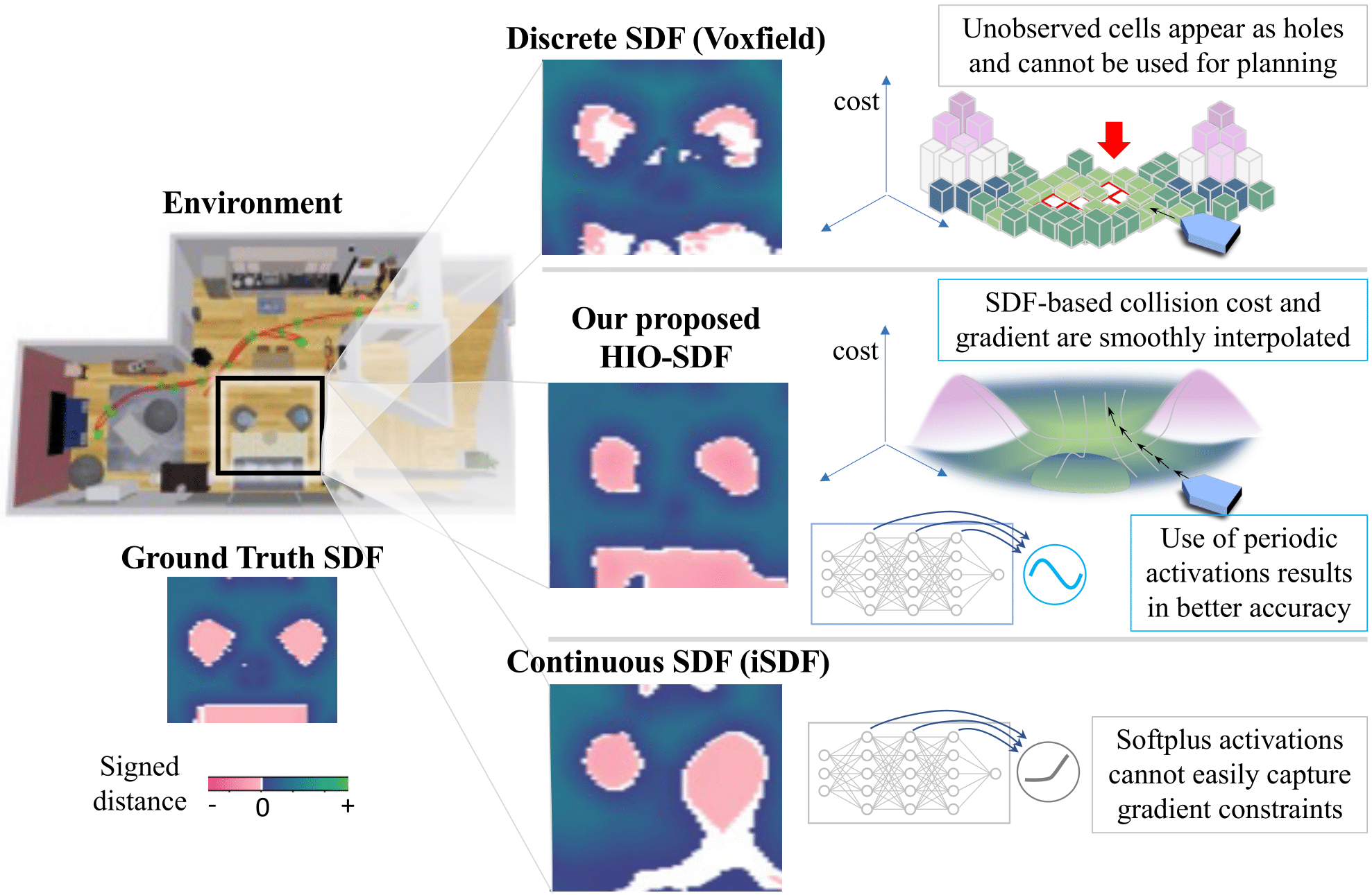HIO-SDF: Hierarchical Incremental Online Signed Distance Fields ...
