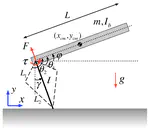 Towards Bipedal Behavior on a Quadrupedal Platform Using Optimal Control